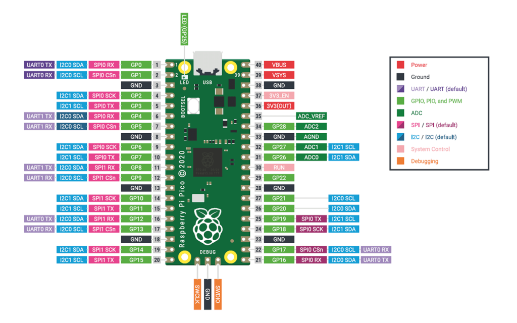 Raspberry Pi Pico Getting Started With Micropython Circuit Geeks 0096