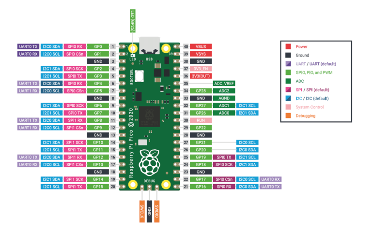 Raspberry Pi Pico - Getting Started with Micropython - Circuit Geeks