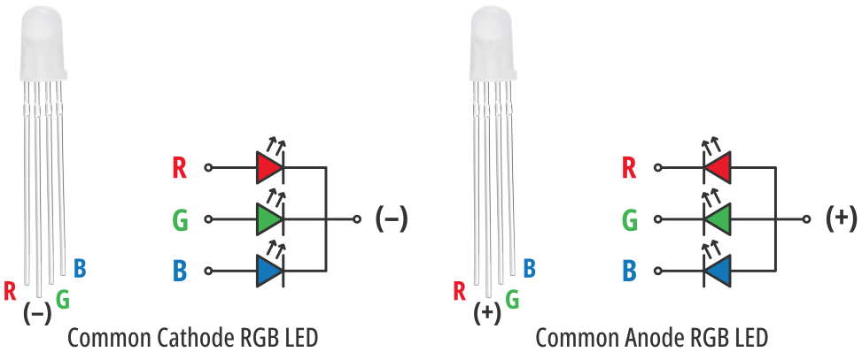 Arduino LED Blinking - Complete Tutorial - Circuit Geeks